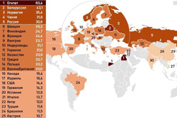 Сколько госслужащих занято в экономике в различных странах мира