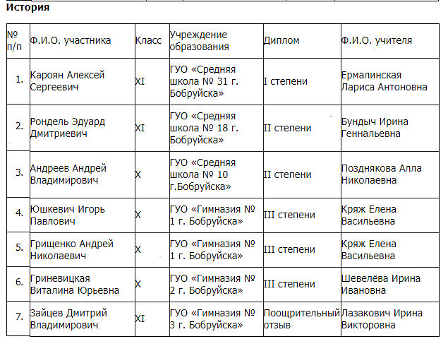 Учащиеся Бобруйска на областном этапе республиканской олимпиады получили 102 диплома!