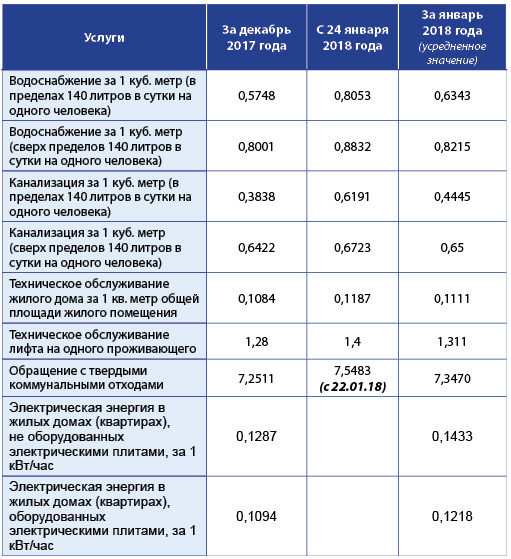 Электр энергия нархи