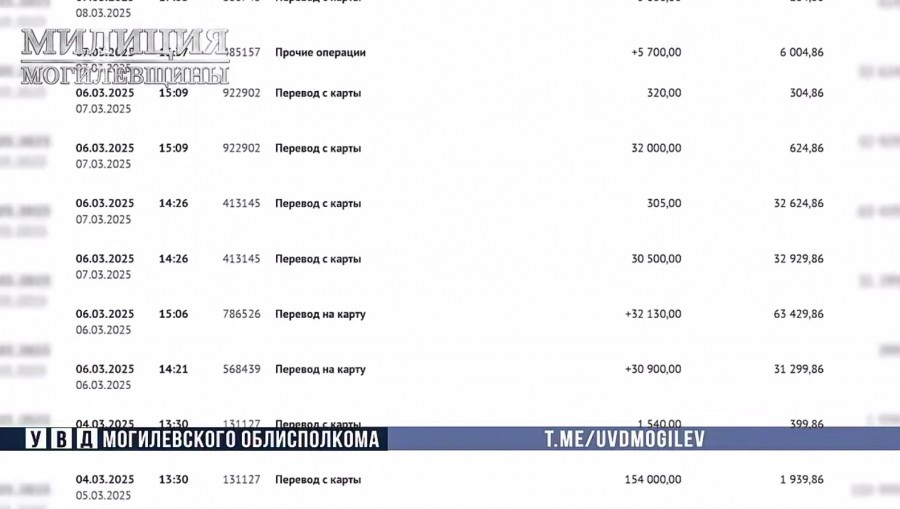 Фото: УВД Могоблисполкома