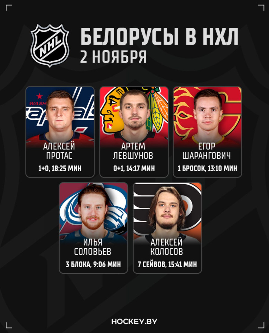 Впервые в истории сразу пятеро белорусов в один день сыграли в матчах НХЛ
