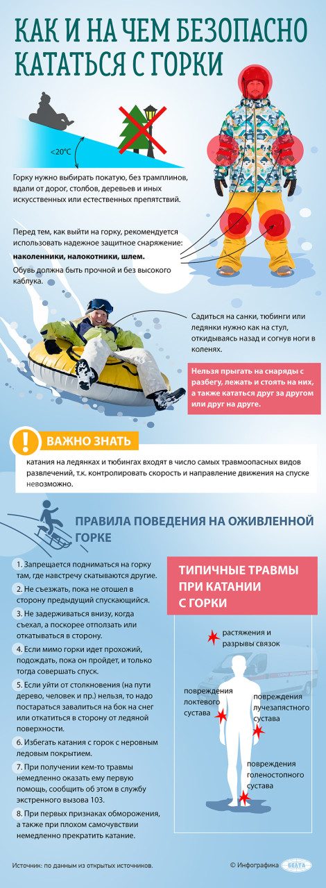 Инфографика: БЕЛТА